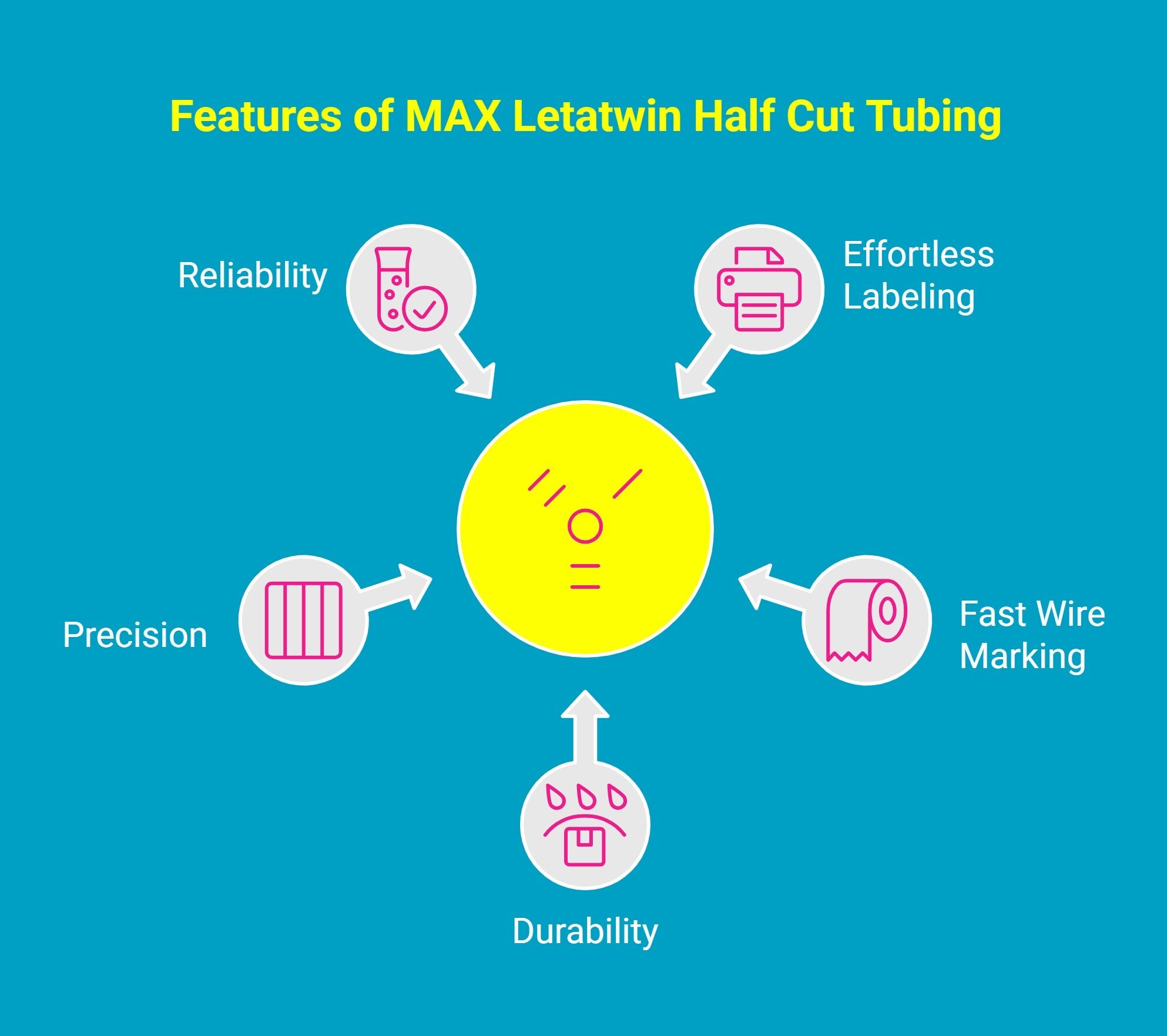 Infographic showing features of Max letatwin half cut tubing