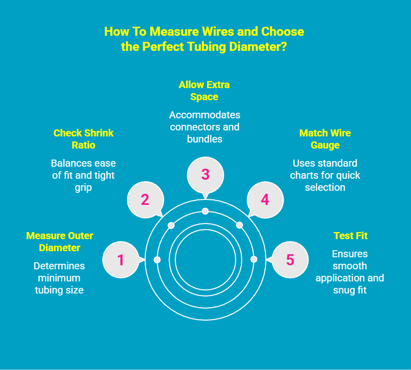 Infographic - How To Measure Wires and Choose the Perfect Tubing Diameter?