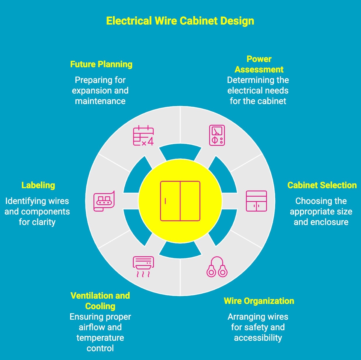 Illustration showcasing electrical wire cabinet design