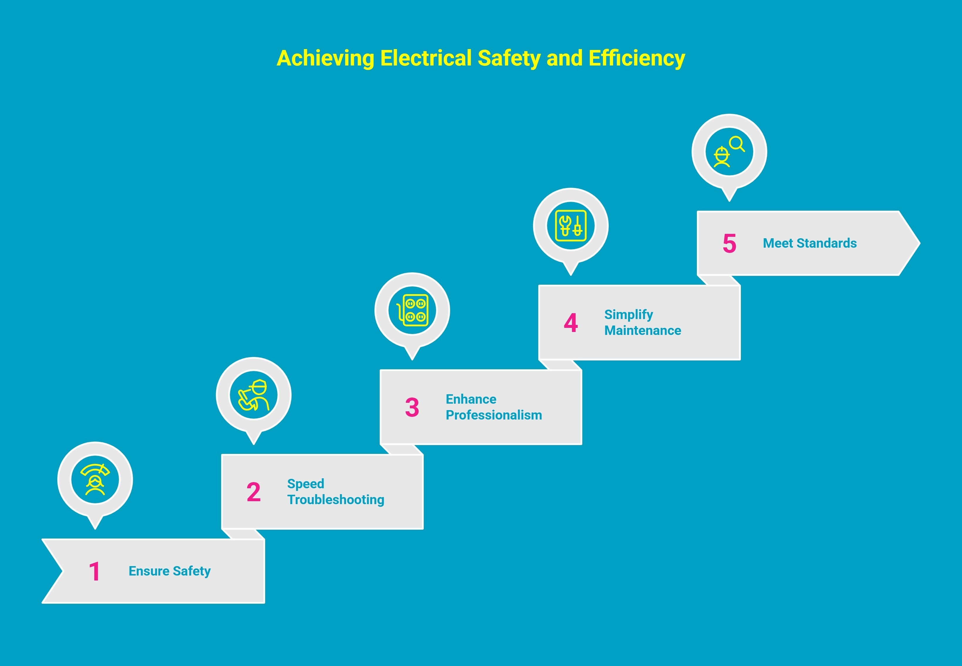 Infographic showing benefits of electrical wire labeling Infographic showing benefits of electrical wire labeling