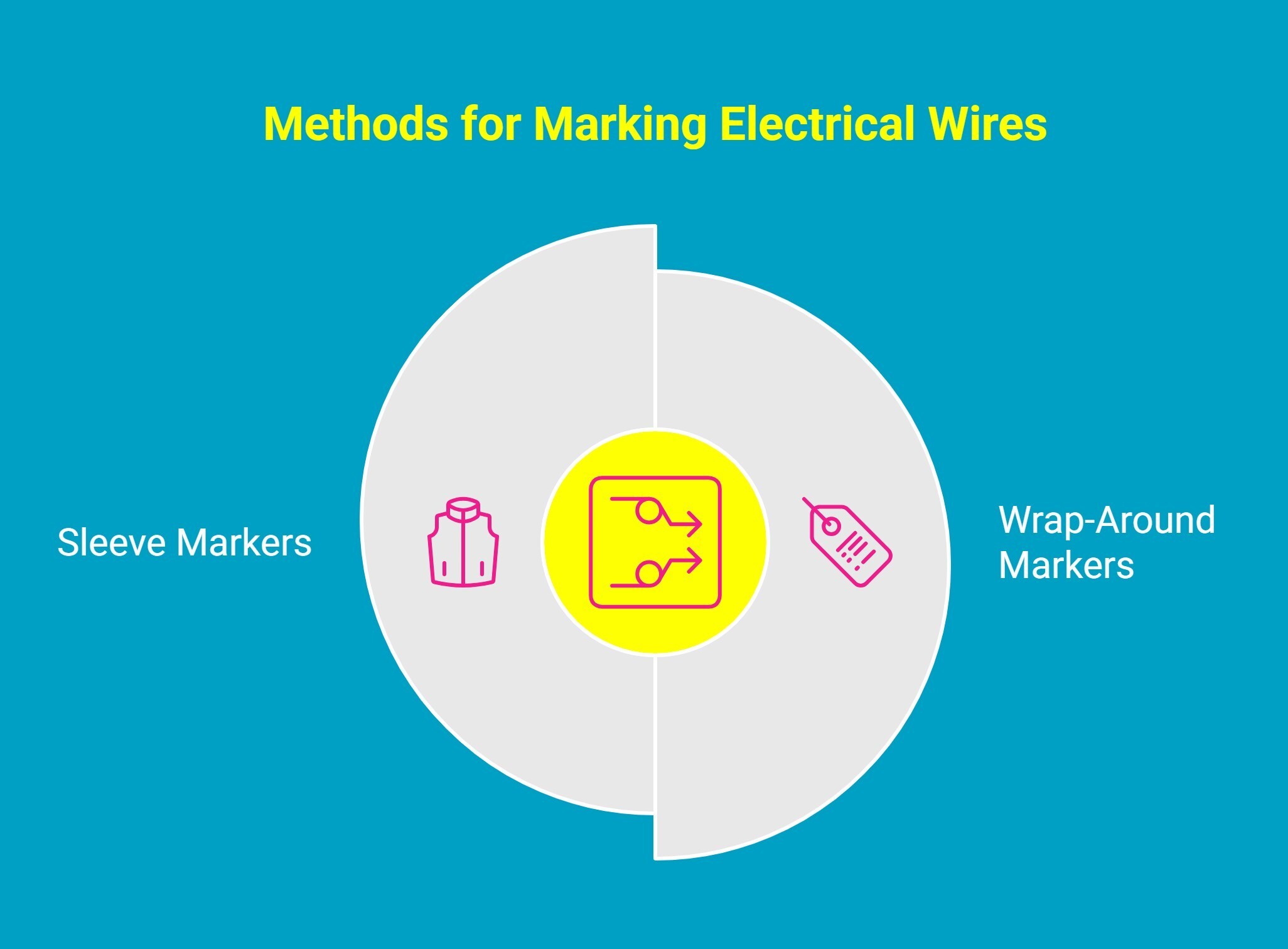 Infographic showing methods for marking electrical wires Infographic showing methods for marking electrical wires