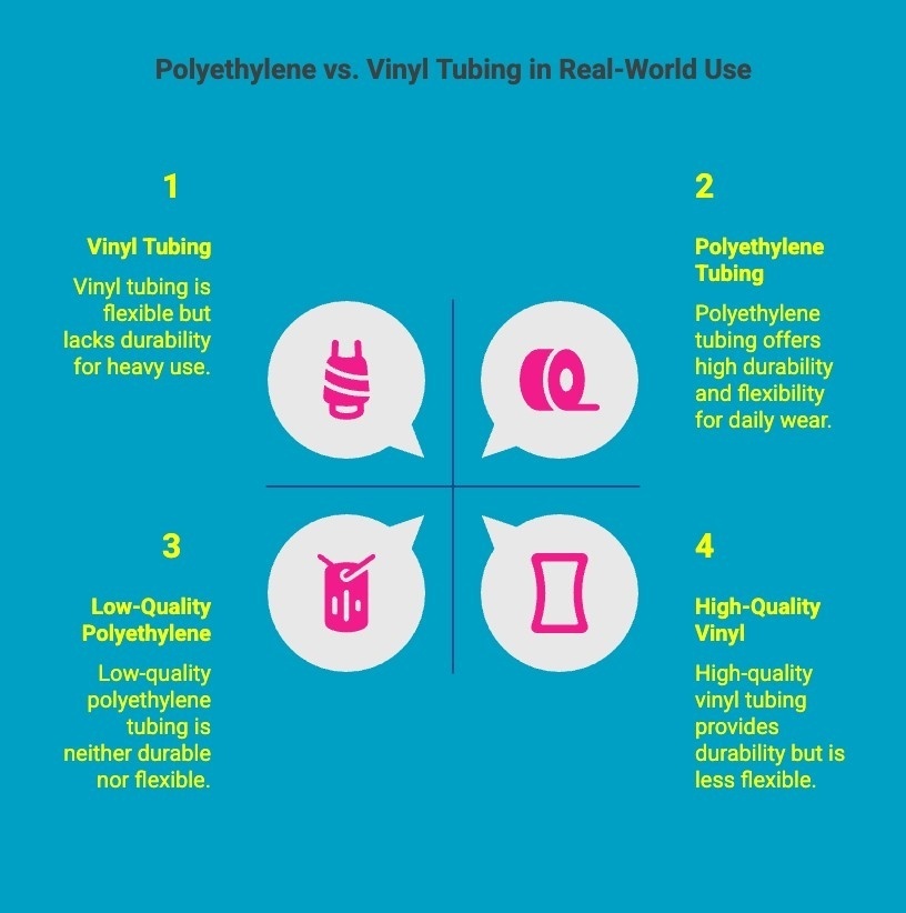Infographics on polyethylene vs. vinyl tubing in real-world use Infographics on polyethylene vs. vinyl tubing in real-world use