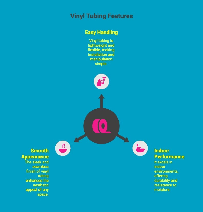 Infographics on Vinyl Tubing Features Infographics on Vinyl Tubing Features