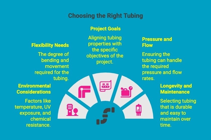 Infographics on Choosing the Right Tubing Infographics on Choosing the Right Tubing
