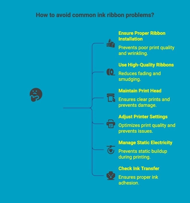 Infographics on how to avoid common ink ribbon problems Infographics on how to avoid common ink ribbon problems