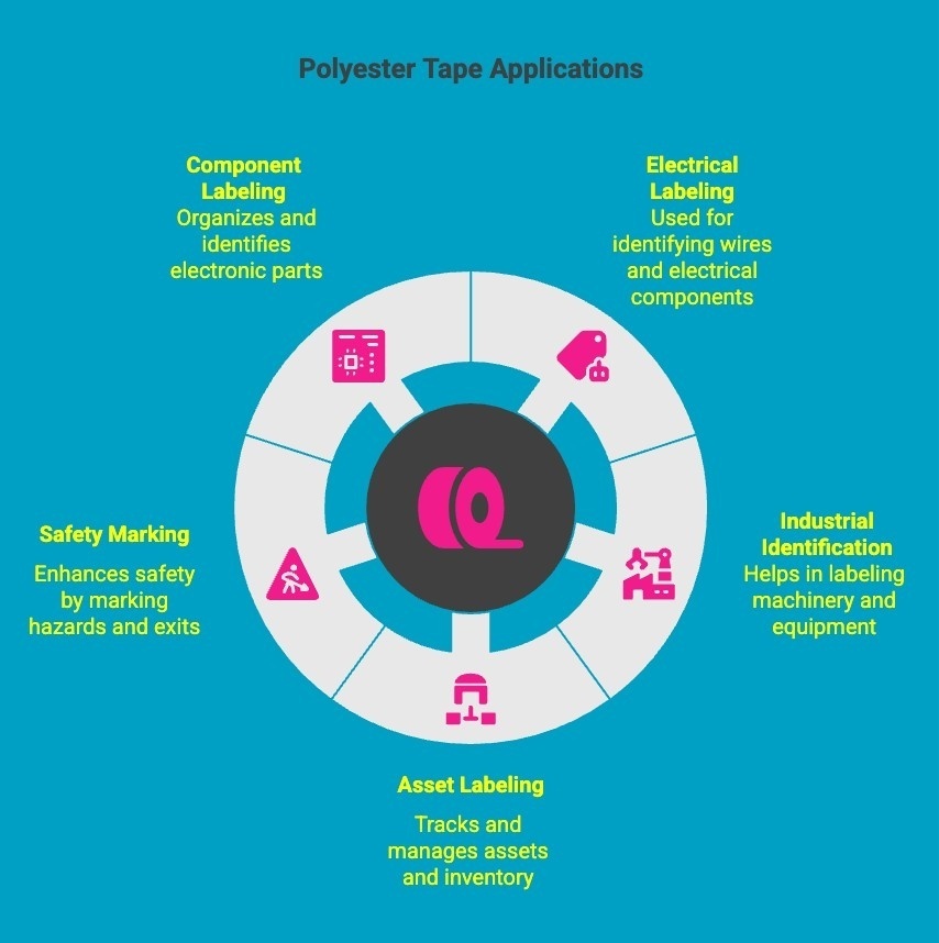 Infographics on Polyester Tape Applications Infographics on Polyester Tape Applications