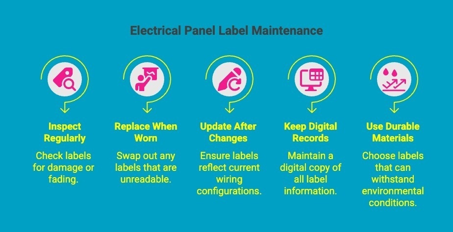 Infographics on Electrical Panel Label Maintenance Infographics on Electrical Panel Label Maintenance