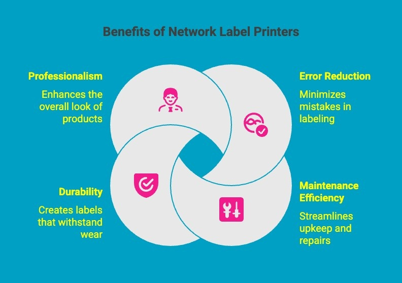 Infographics on Benefits of Network Label Printers Infographics on Benefits of Network Label Printers