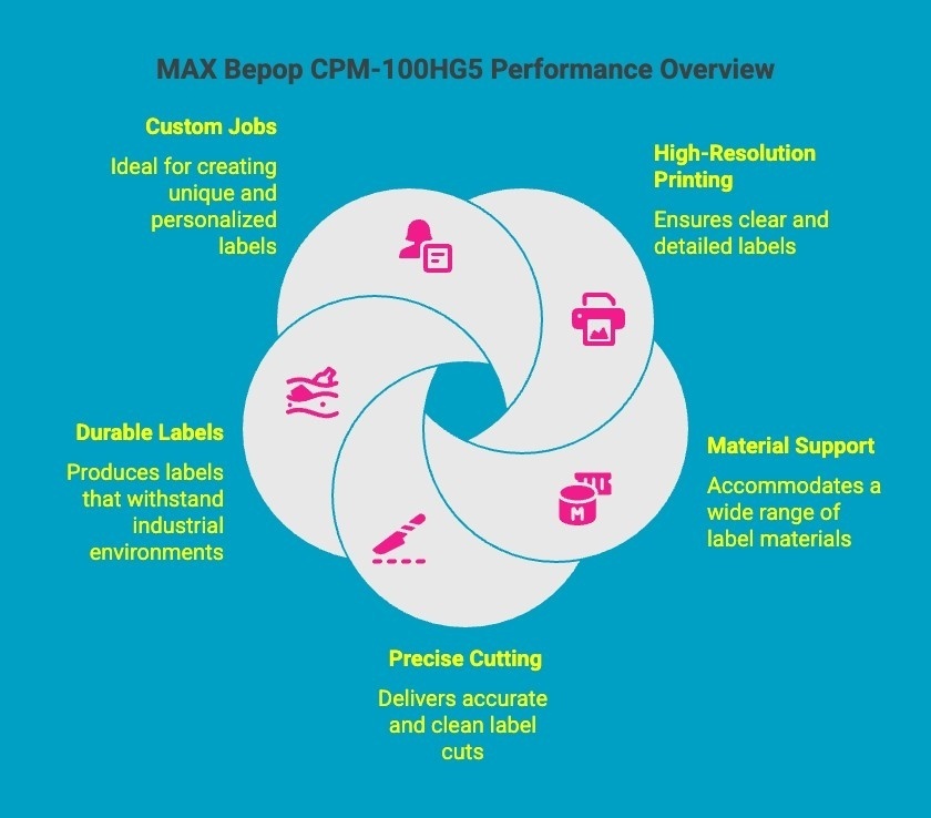 Infographics on MAX Bepop CPM-100HG5 Performance Overview Infographics on MAX Bepop CPM-100HG5 Performance Overview