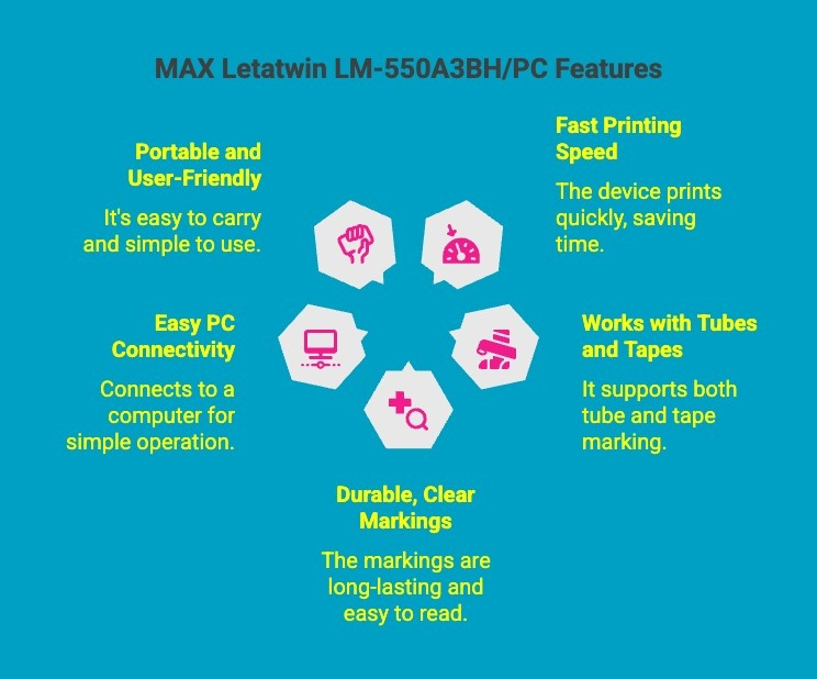 Infographics on MAX Letatwin LM-550A3BH/PC Features Infographics on MAX Letatwin LM-550A3BH/PC Features
