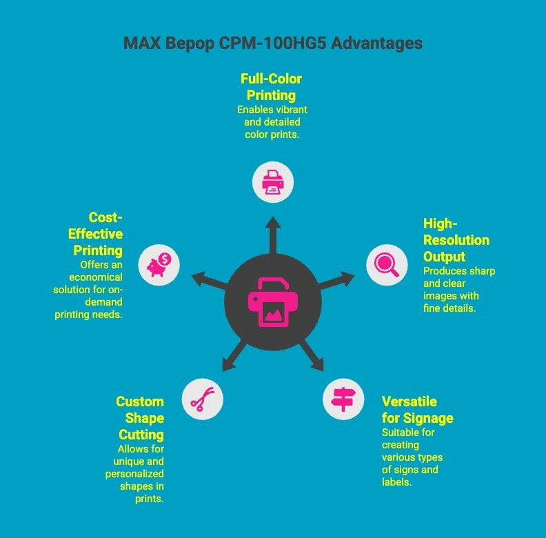Infographics on MAX Bepop CPM-100HG5 Advantages Infographics on MAX Bepop CPM-100HG5 Advantages