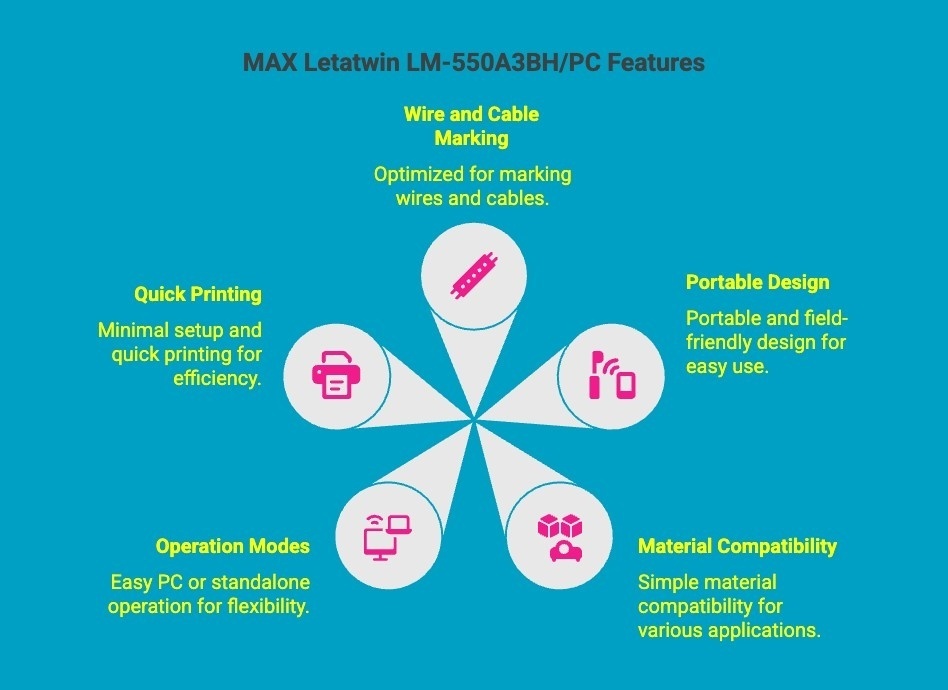 Infographics on MAX Letatwin LM-550A3BH/PC Features Infographics on MAX Letatwin LM-550A3BH/PC Features