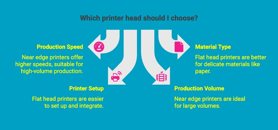 Infographics on Which printer head should I choose? Infographics on Which printer head should I choose?