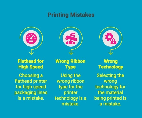 Infographics on Printing Mistakes Infographics on Printing Mistakes