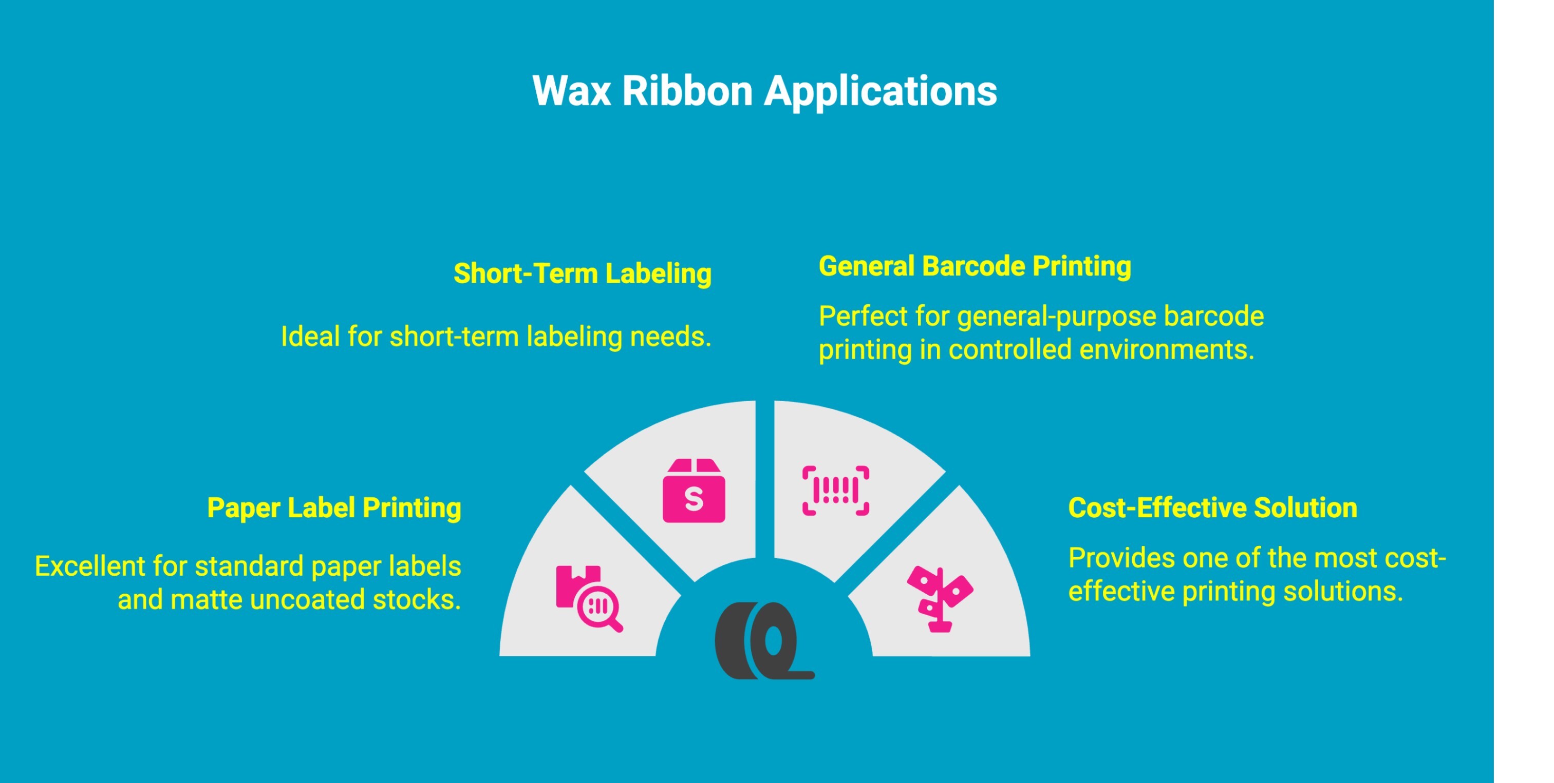 infographic showcasing wax ribbon applications infographic showcasing wax ribbon applications
