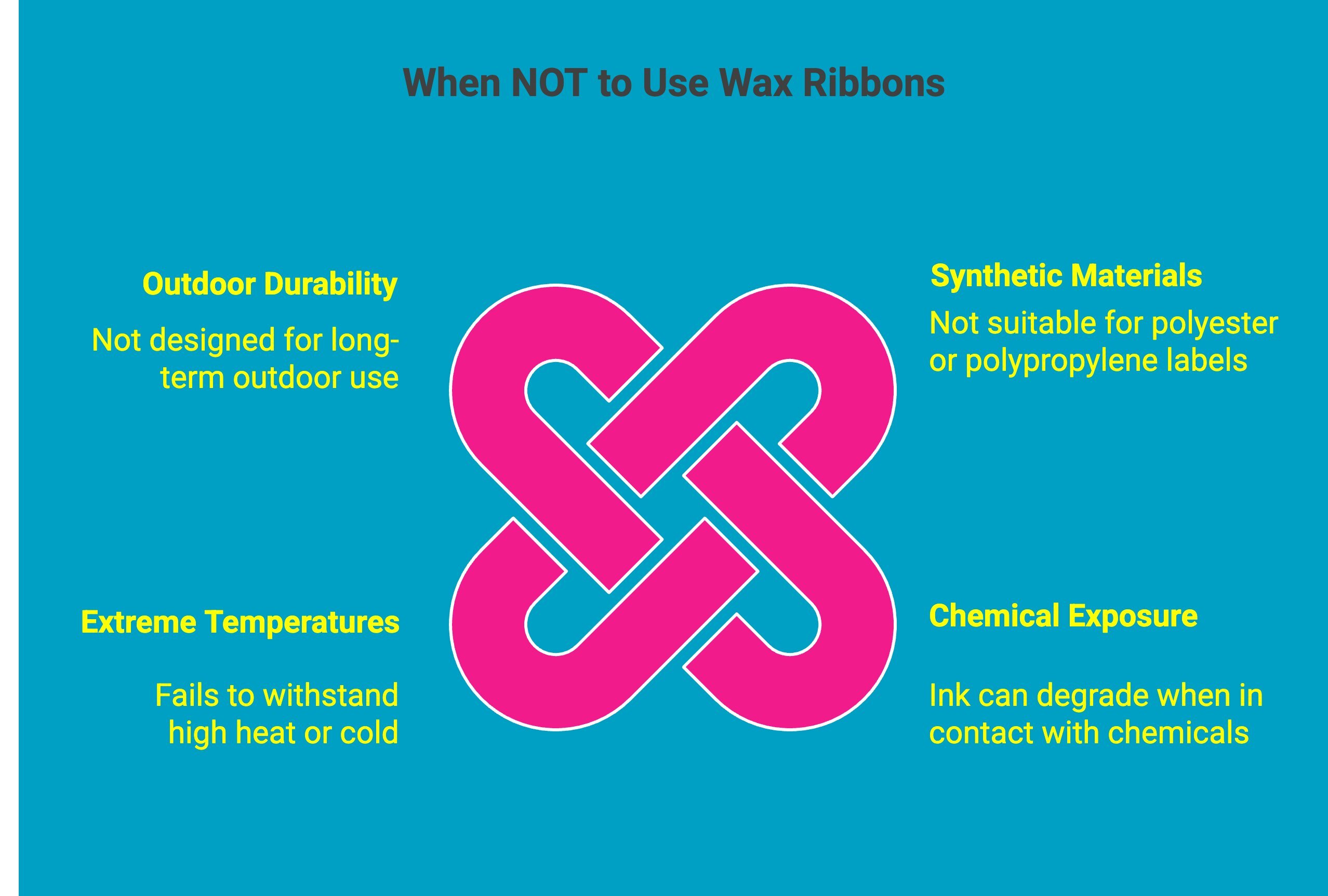 infographic showcasing when not to use wax ribbons infographic showcasing when not to use wax ribbons