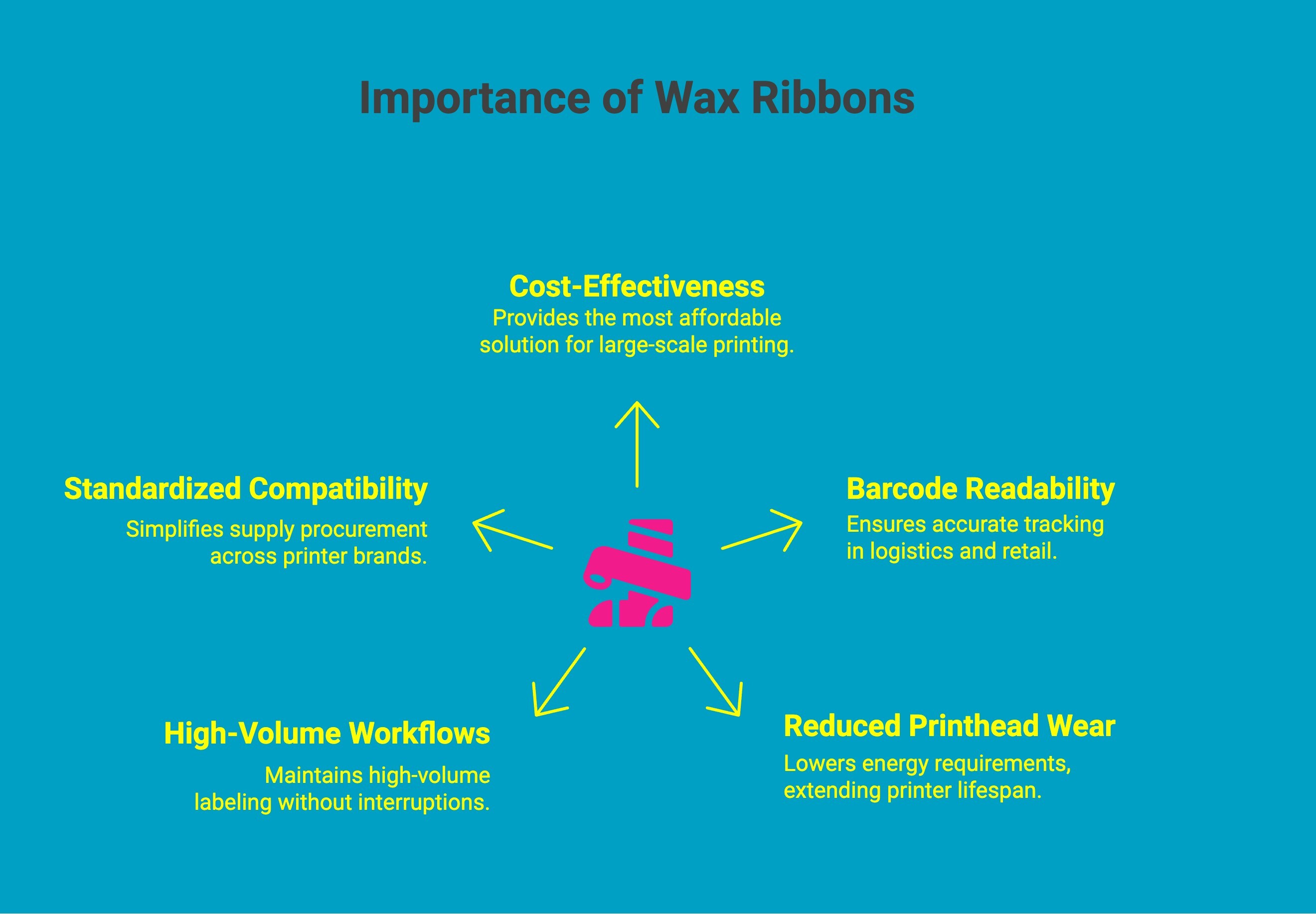 infographic showcasing importance of wax ribbons infographic showcasing importance of wax ribbons