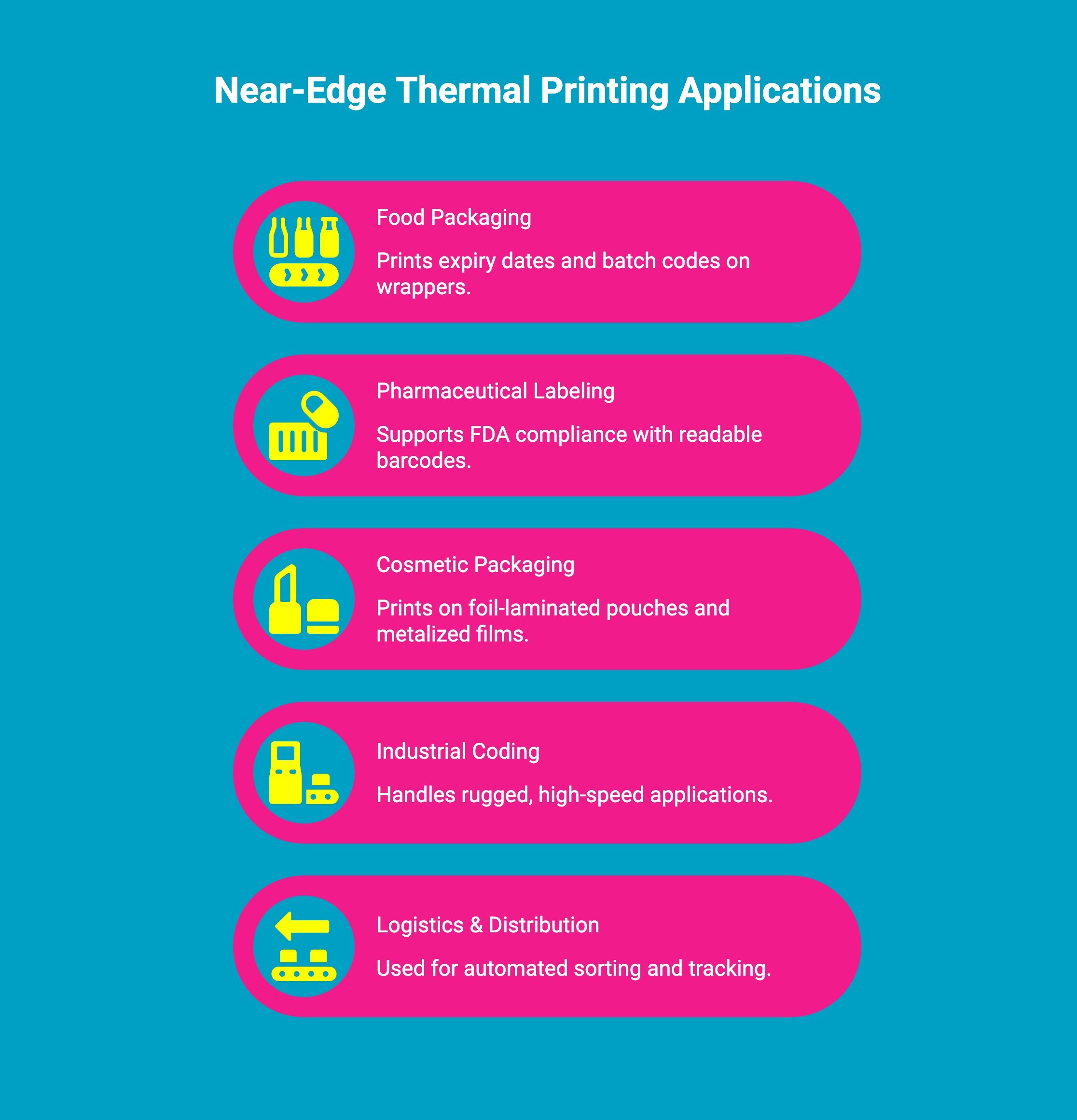 infographic showcasing near edge thermal printing applications infographic showcasing near edge thermal printing applications