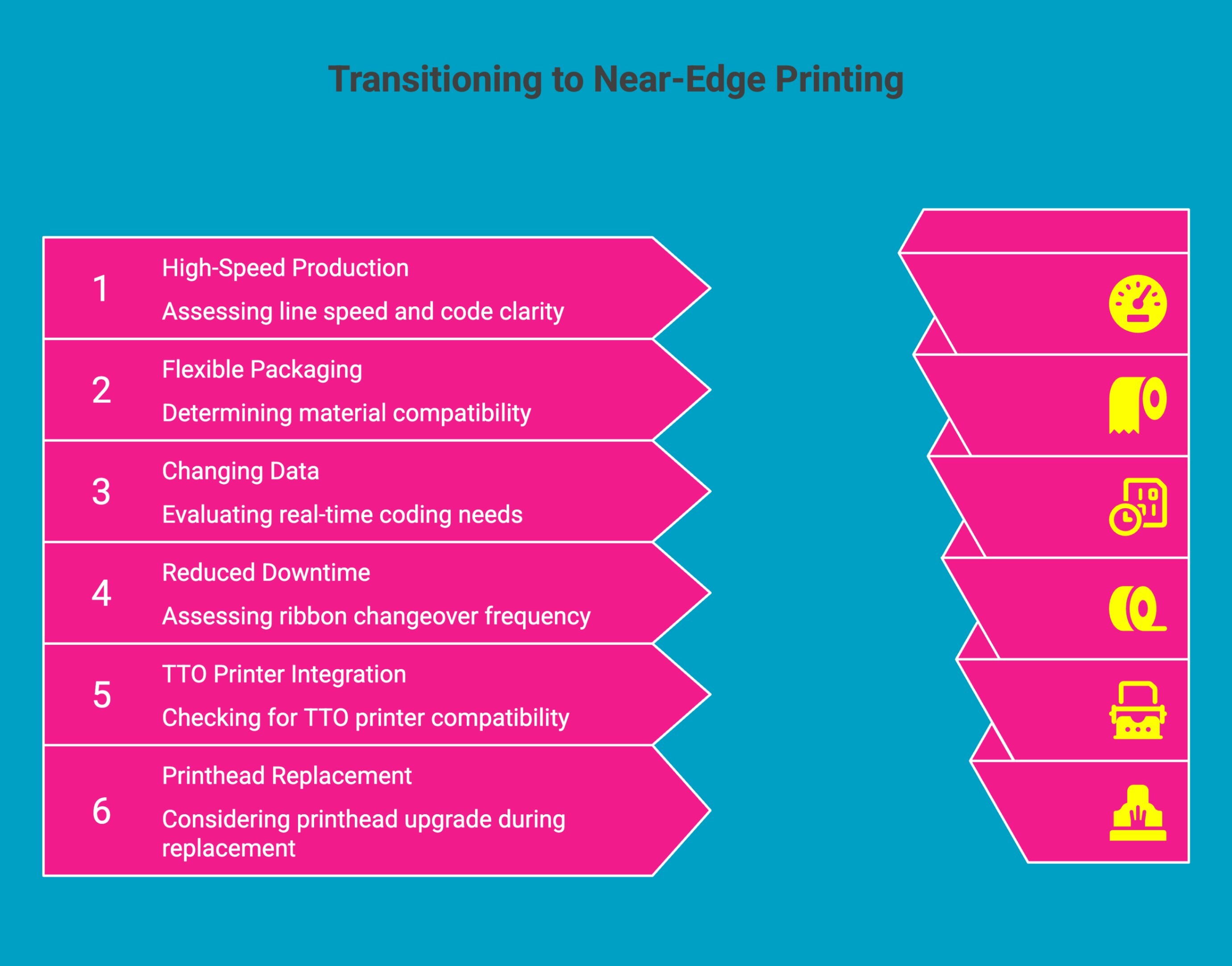 infographic showcasing When You Should Switch to Near-Edge Thermal Printing infographic showcasing When You Should Switch to Near-Edge Thermal Printing