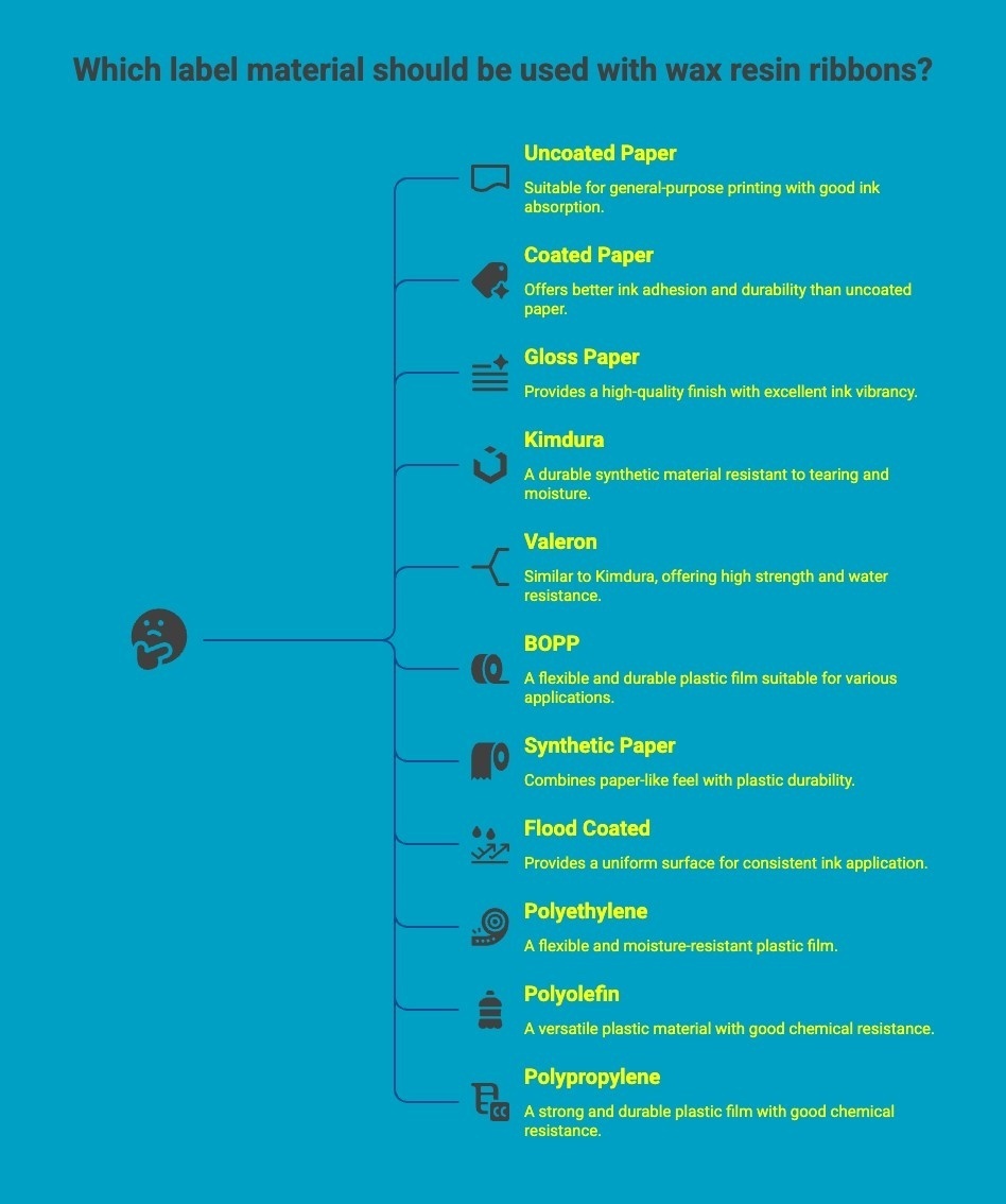 Infographics on Which label material should be used with wax resin ribbons? Infographics on Which label material should be used with wax resin ribbons?