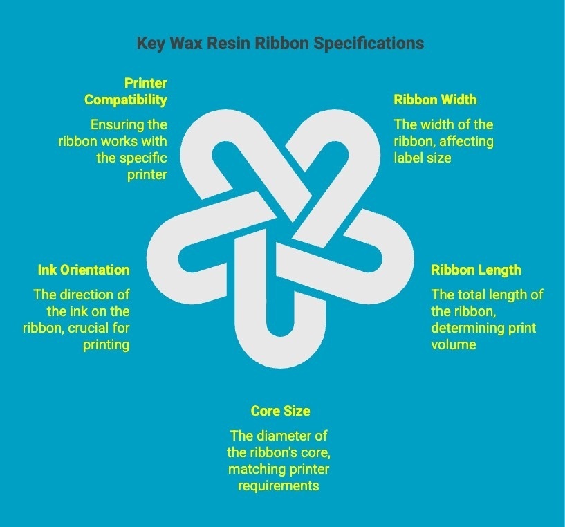 Infographics on Key Wax Resin Ribbon Specifications Infographics on Key Wax Resin Ribbon Specifications