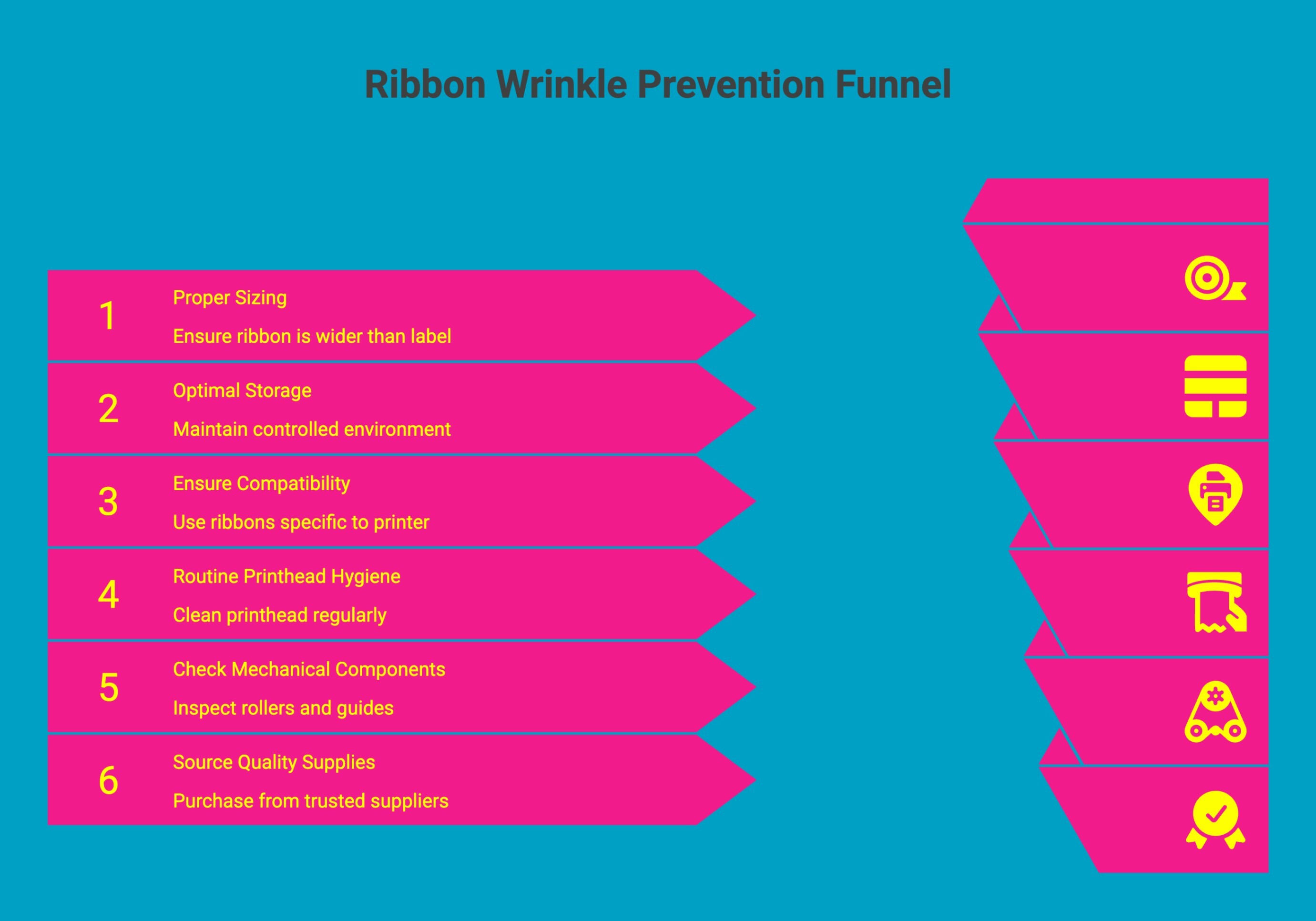 Infographic showcasing how to prevent ribbon wrinkle Infographic showcasing how to prevent ribbon wrinkle