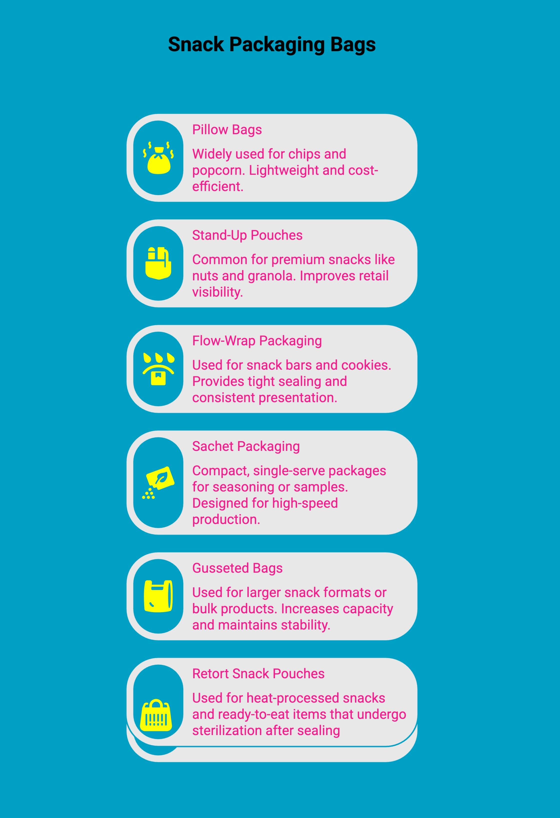 infographic showcasing common types of snack packaging bags infographic showcasing common types of snack packaging bags