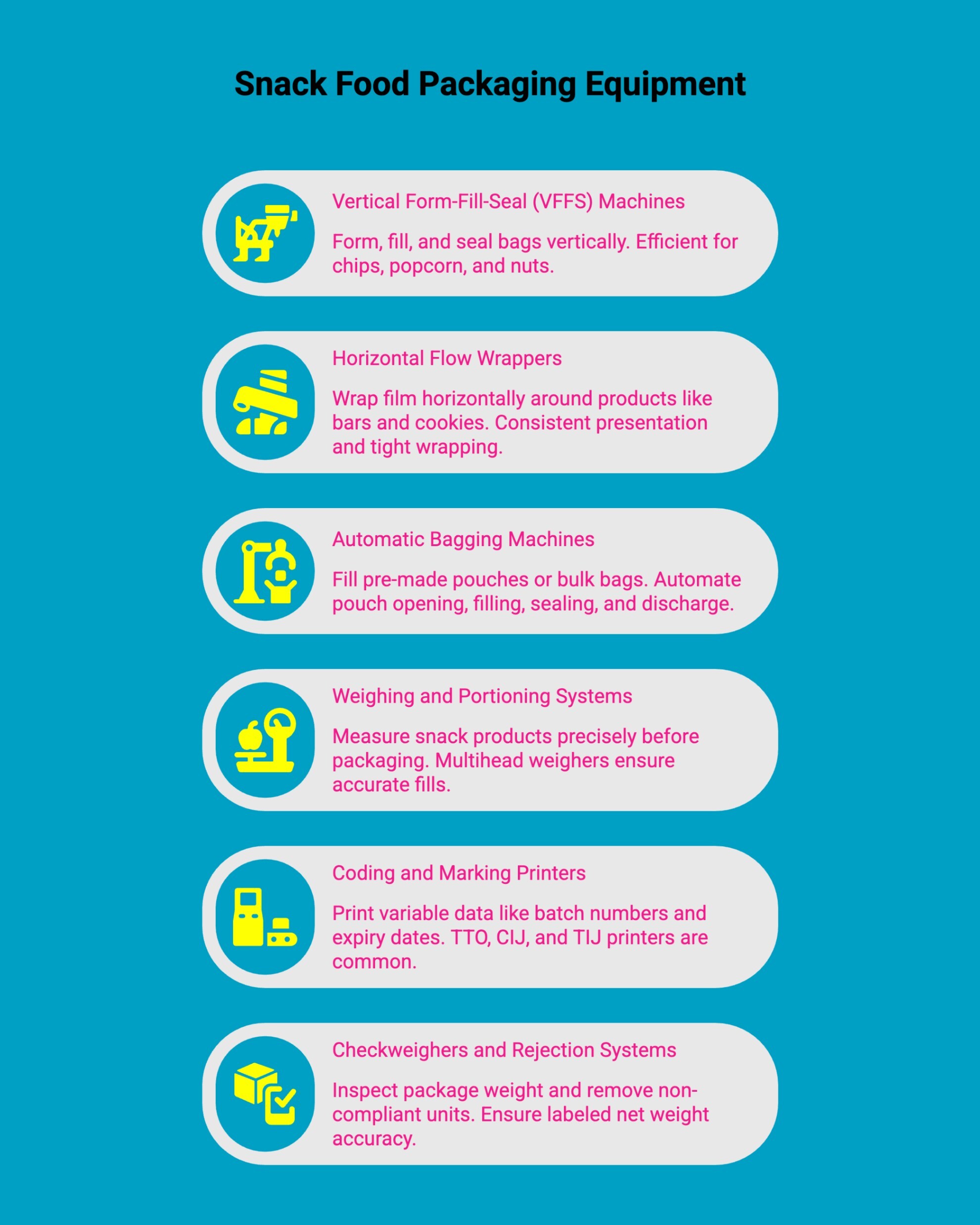 Infographic showcasing Snack Food Packaging Equipment Infographic showcasing Snack Food Packaging Equipment