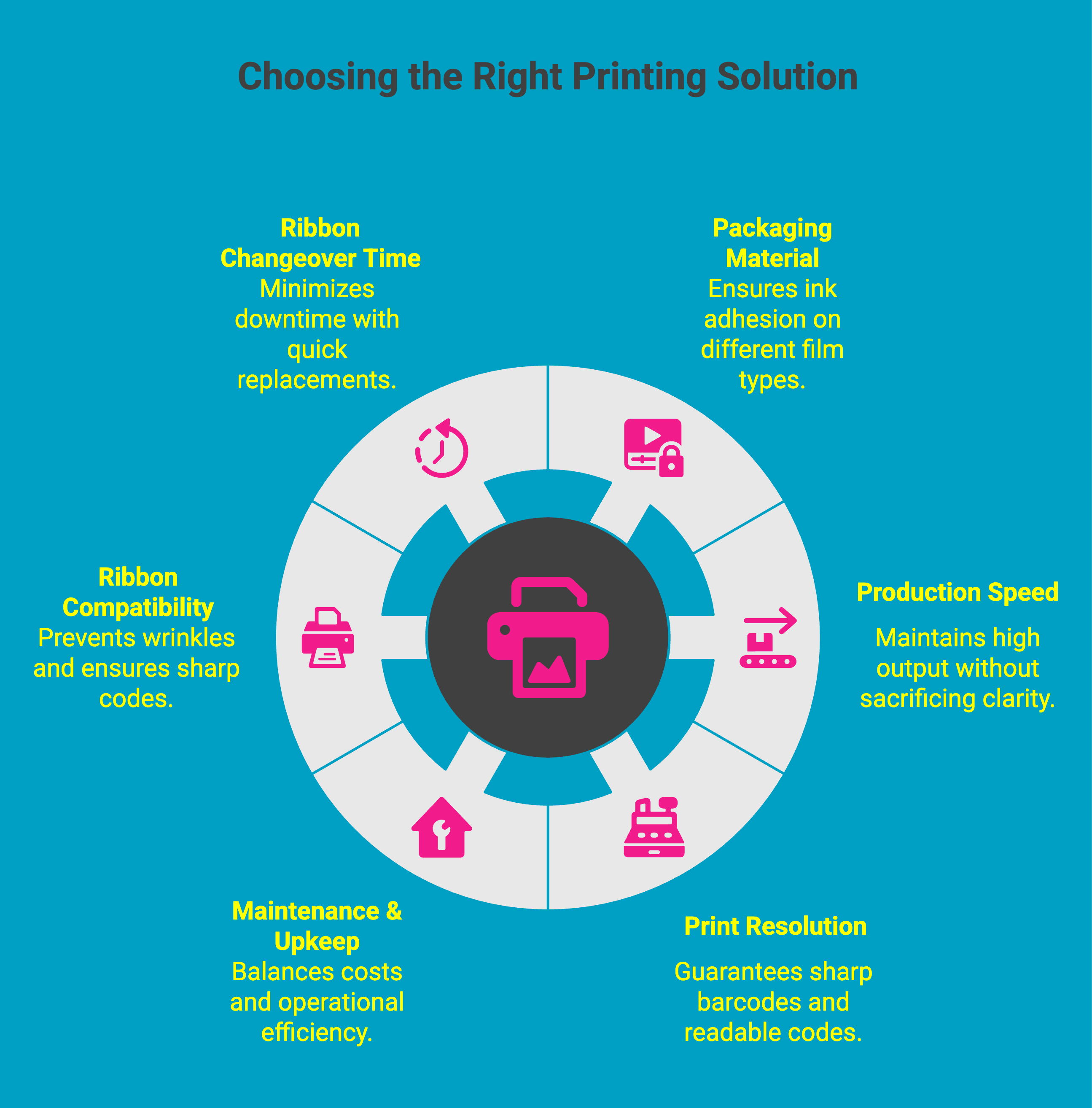 infographic showcasing how to choose the right printing solution infographic showcasing how to choose the right printing solution