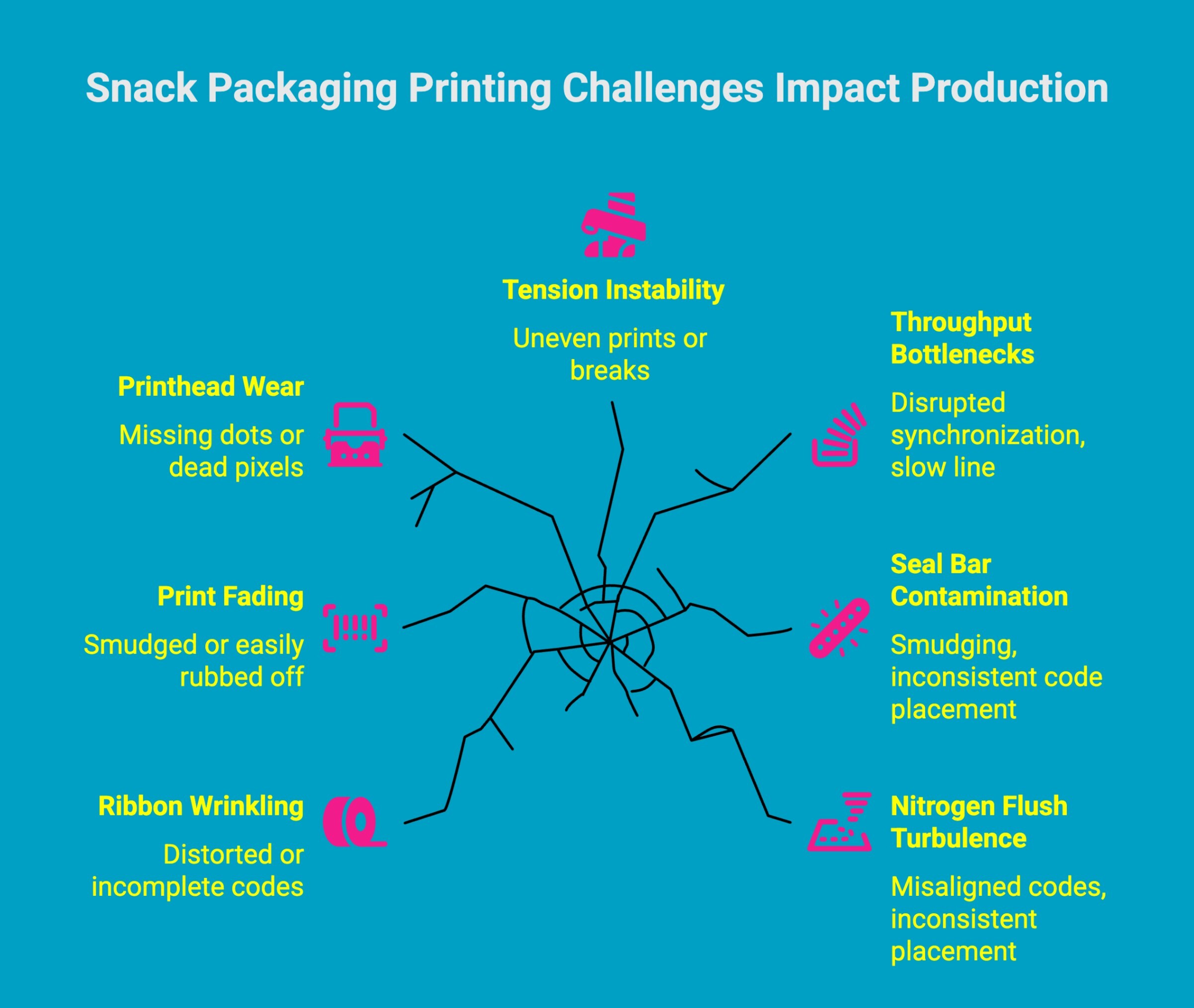 infographic showcasing snack packaging printing challenges infographic showcasing snack packaging printing challenges