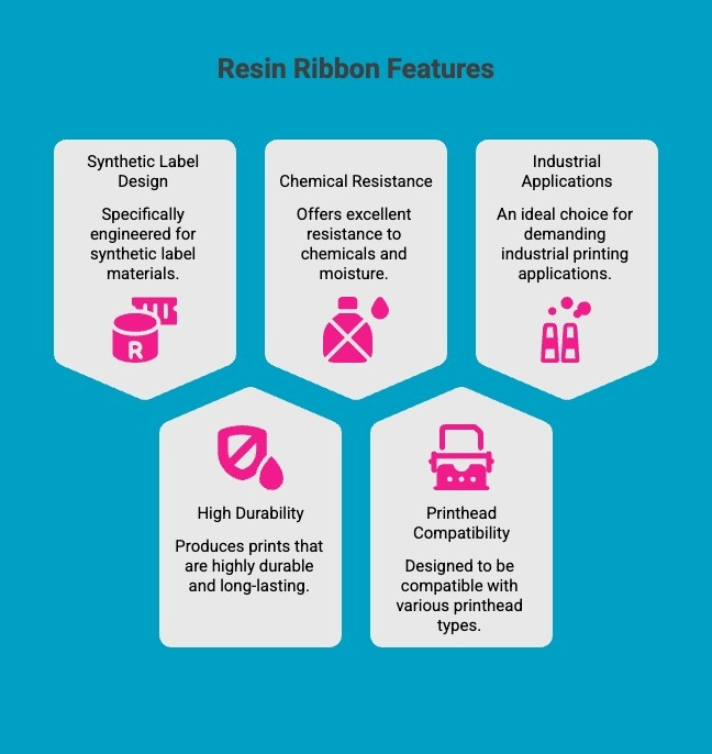 Infographics on Resin Ribbon Features Infographics on Resin Ribbon Features
