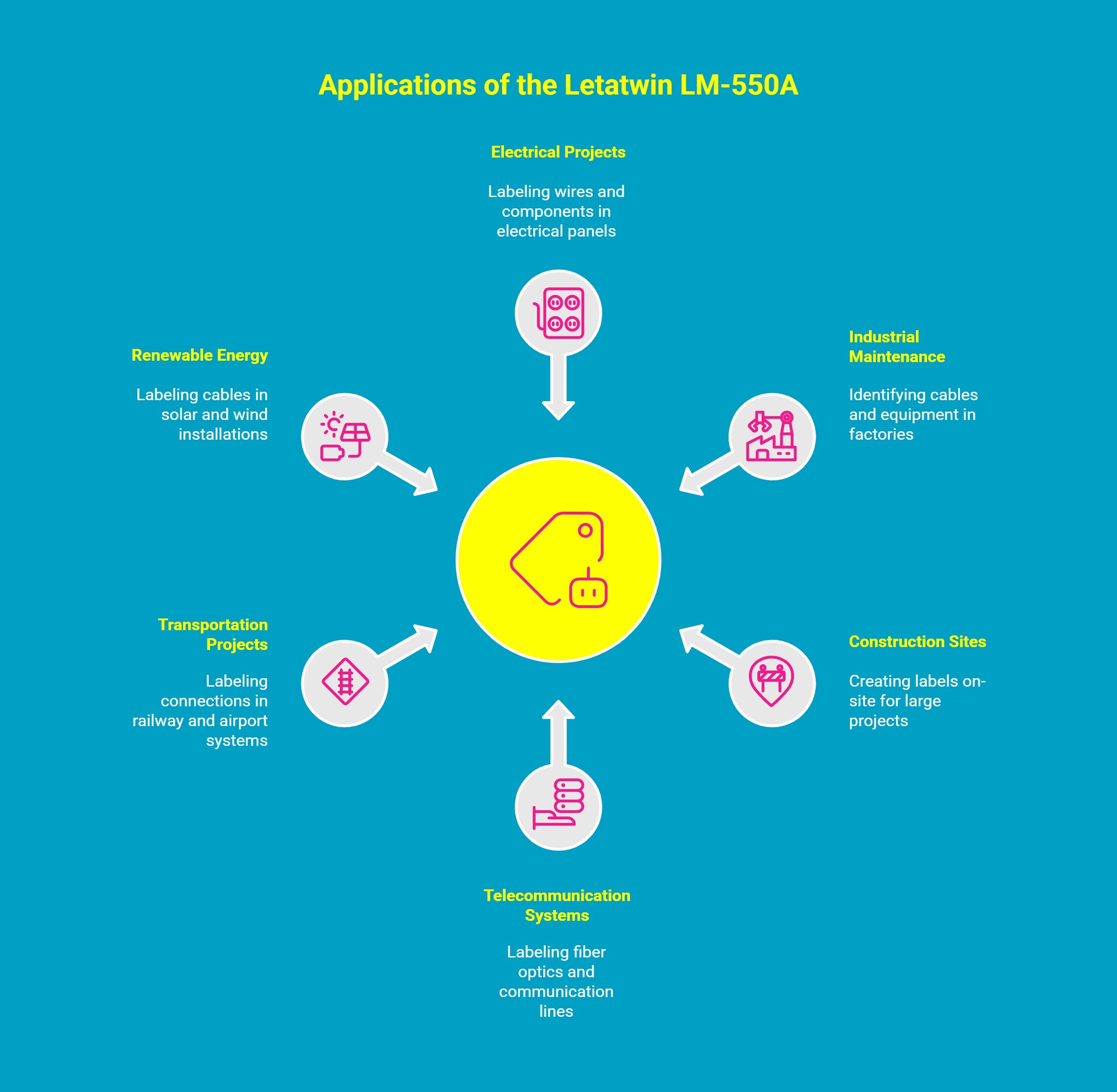  Infographic showing applications of Letatwin LM-550 A