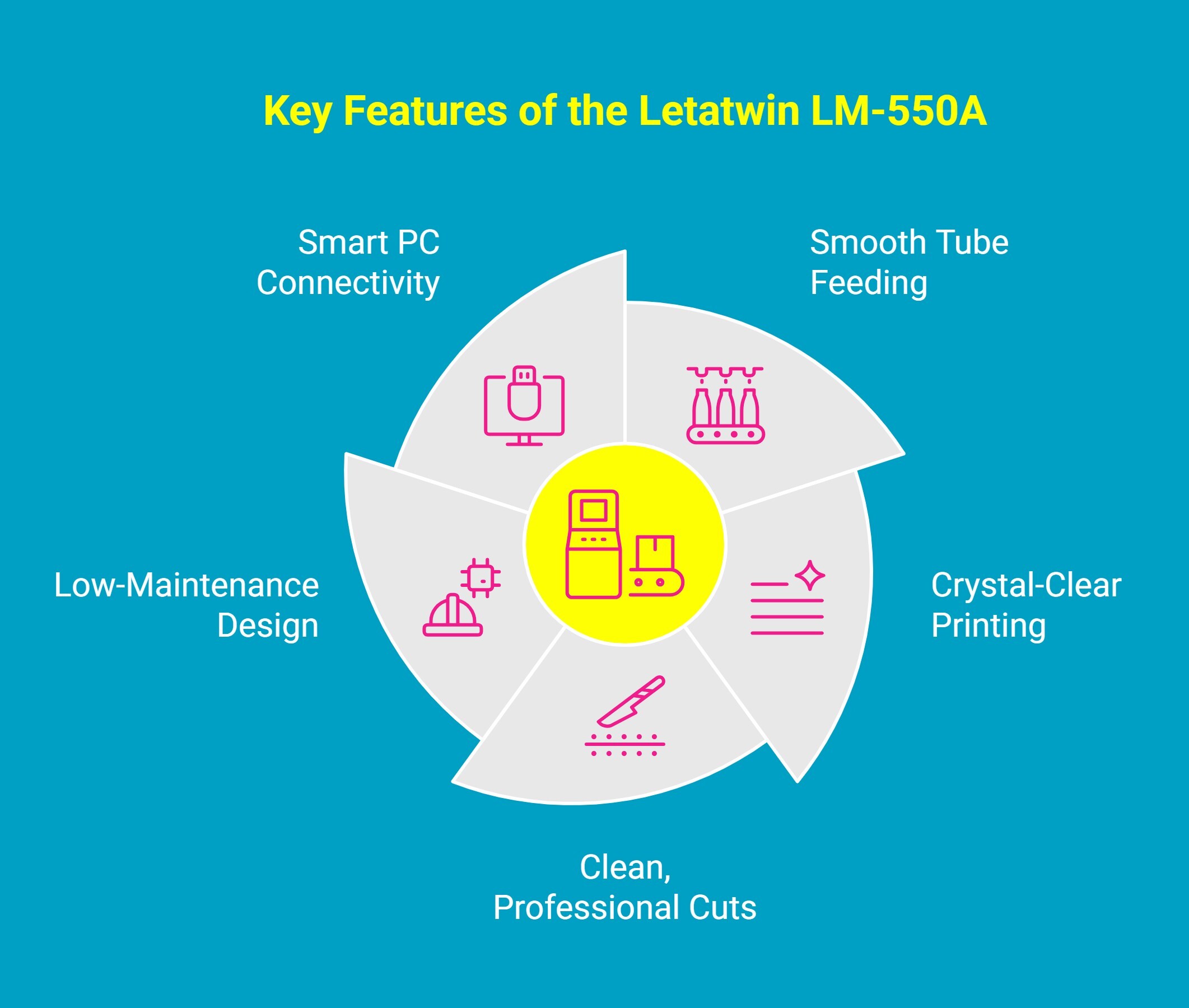 Infographic showing key features of Letatwin LM-550 A