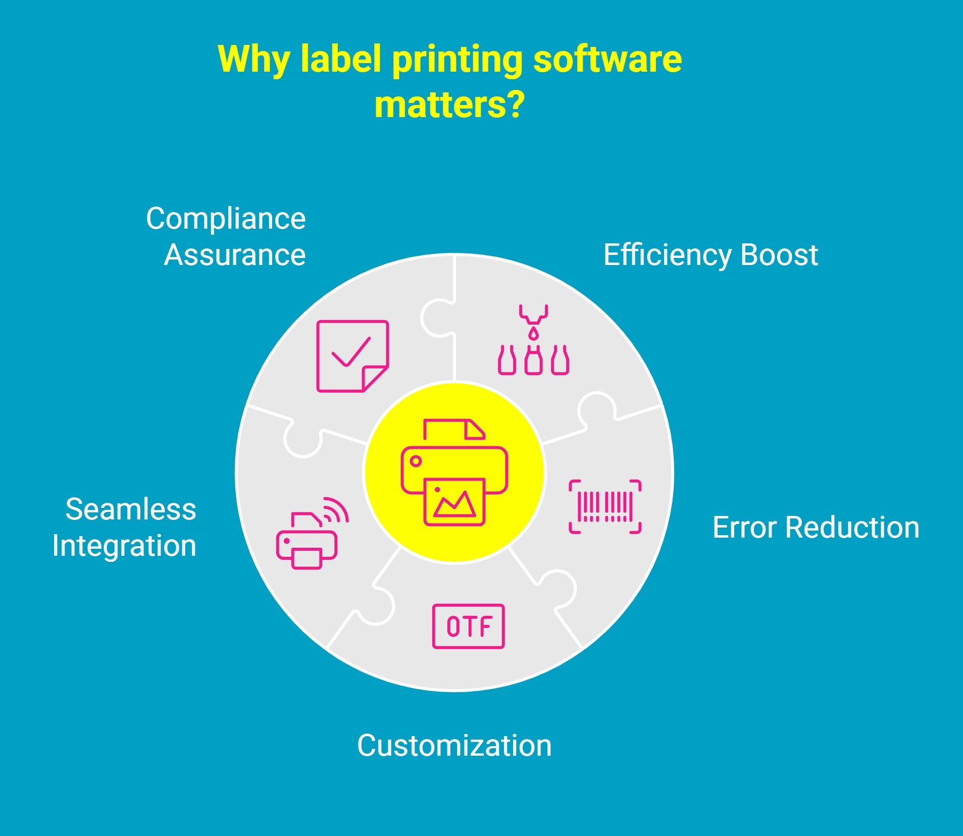 Infographic showing why label printing software matters
