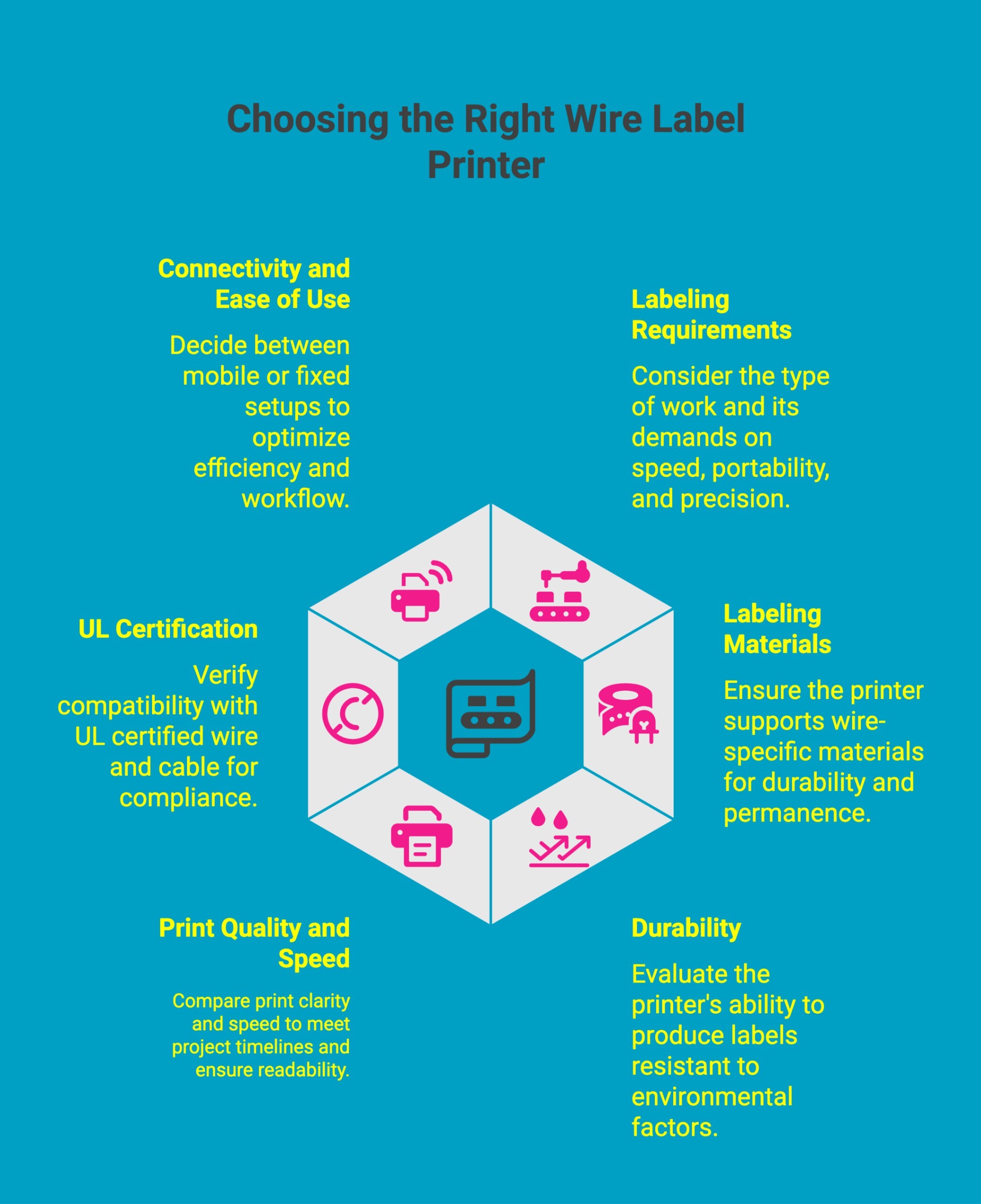 Infographic on choosing the right wire label printer