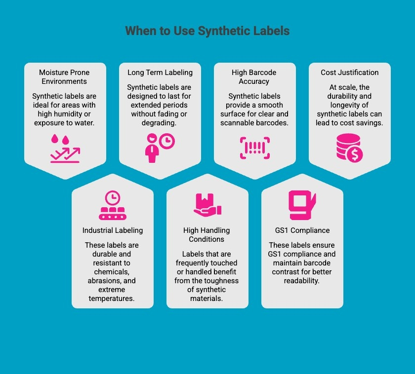 Infographics on When to Use Synthetic Labels Infographics on When to Use Synthetic Labels