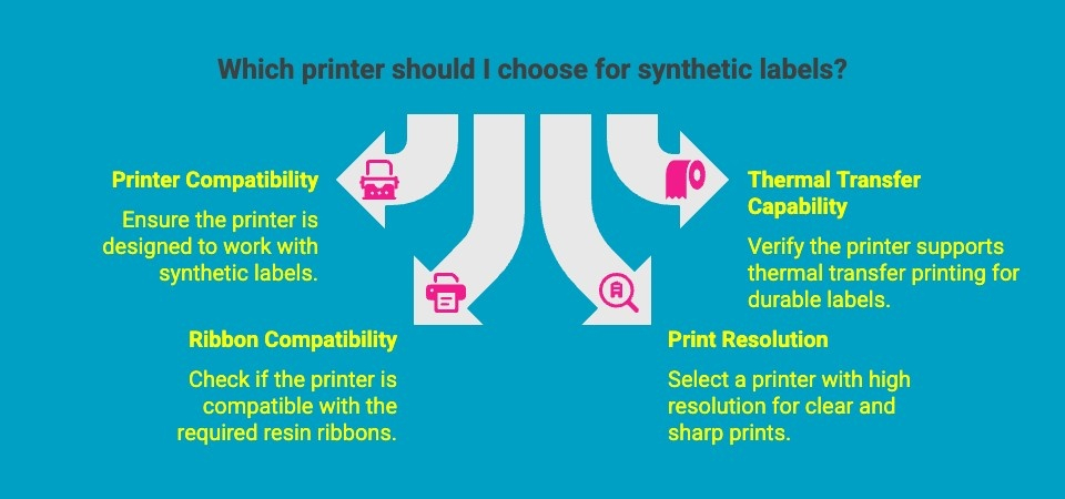 Infographics on Which printer should I choose for synthetic labels Infographics on Which printer should I choose for synthetic labels