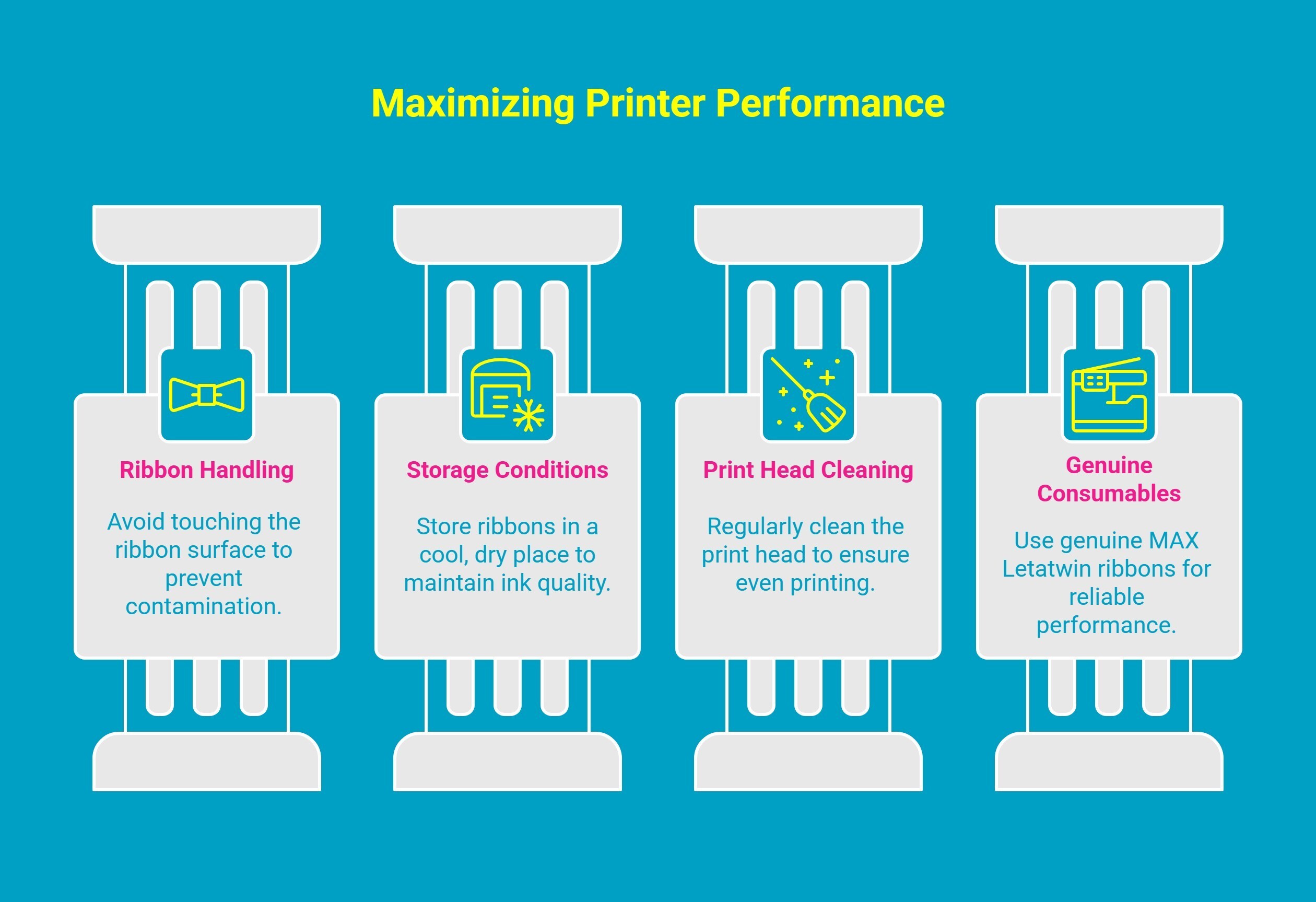 Infographic showing how to maintain print quality and save ink on Max letatwin printer