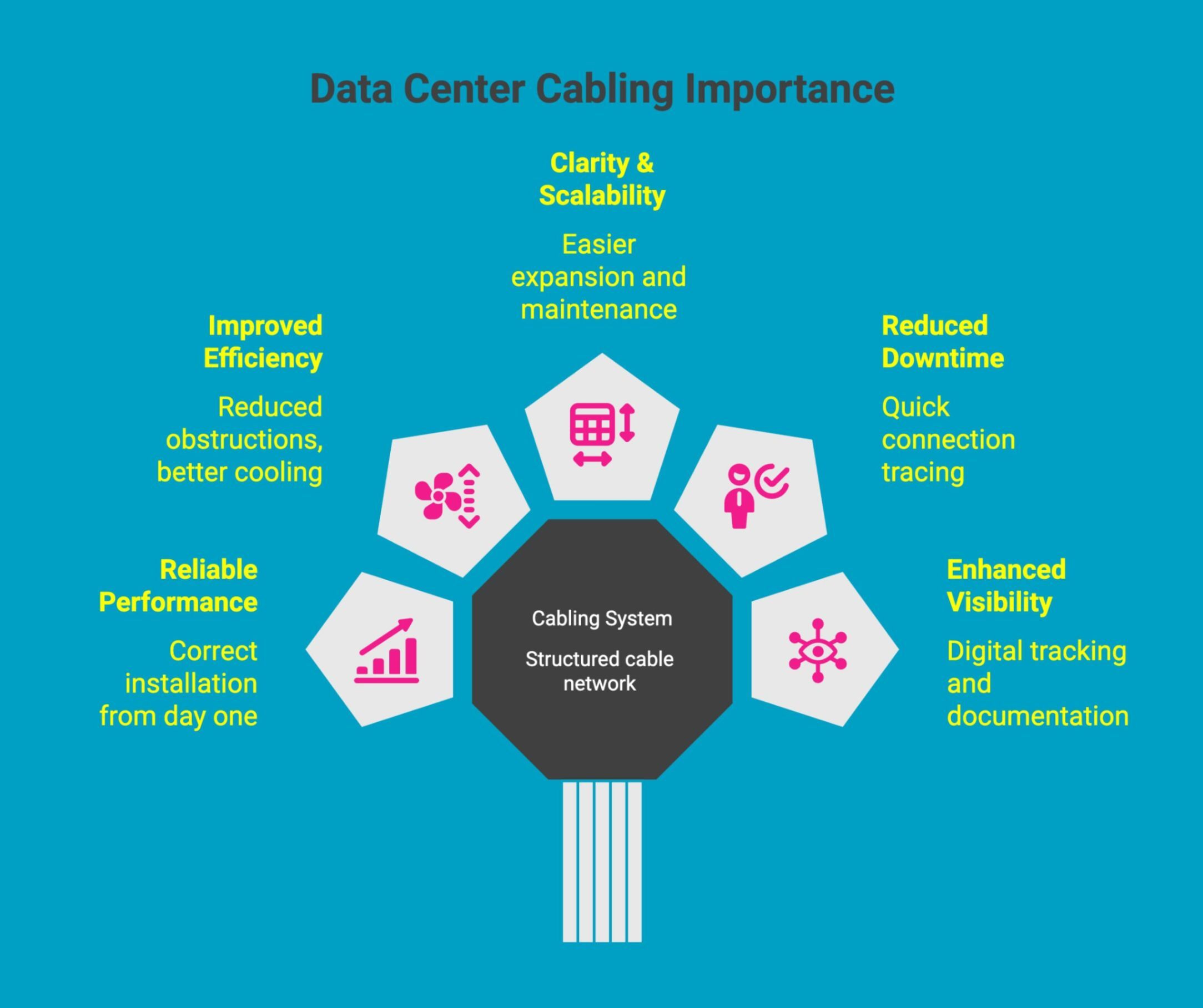 infographic showcasing data center cabling importance infographic showcasing data center cabling importance