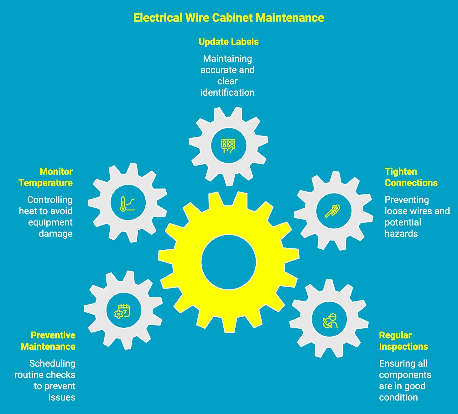 Illustration showcasing electrical wire cabinet Maintenance