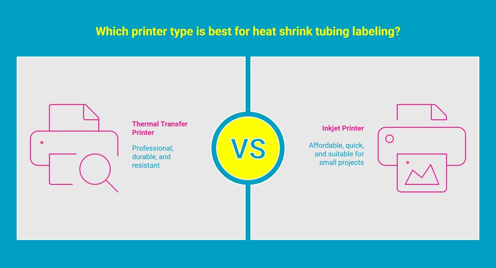 Infographic showing two types of printers used for heat shrink tubing labeling Infographic showing two types of printers used for heat shrink tubing labeling