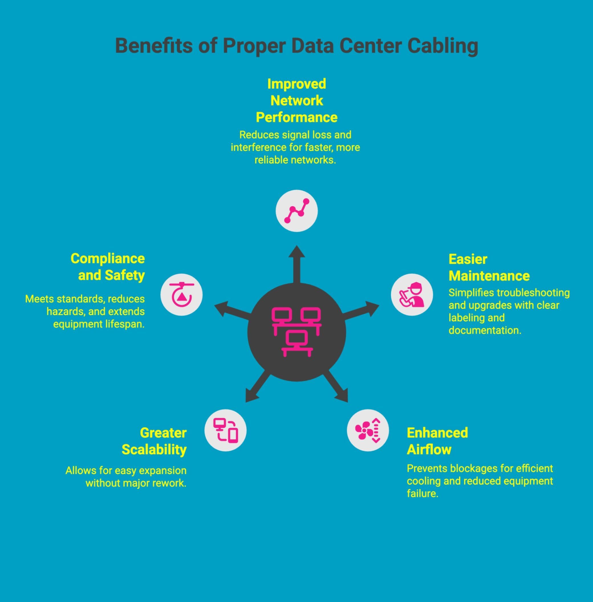 Infographic showcasing benefits of data center cabling Infographic showcasing benefits of data center cabling