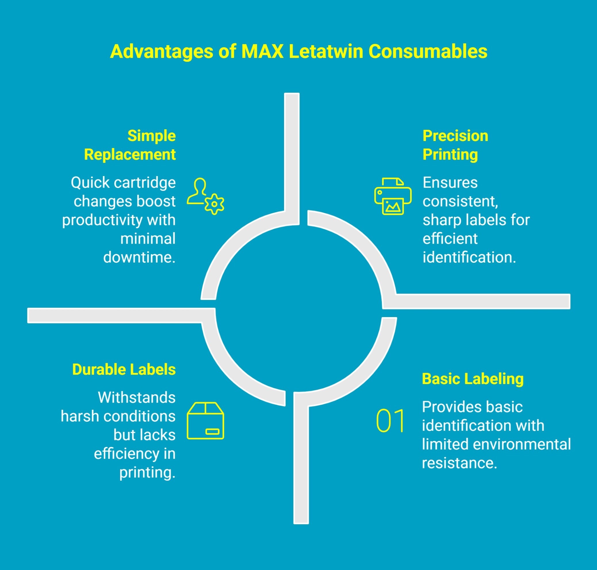Infographic showing advantages of max letatwin consumables
