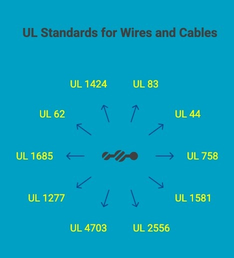 UL Standards for Wires and Cables